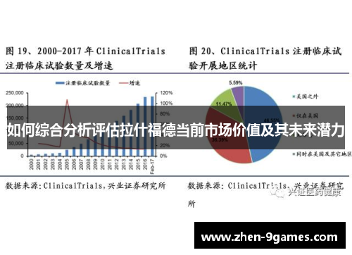 如何综合分析评估拉什福德当前市场价值及其未来潜力