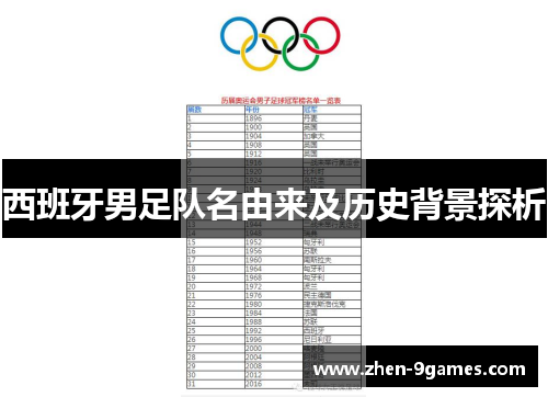 西班牙男足队名由来及历史背景探析