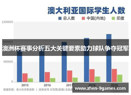 澳洲杯赛事分析五大关键要素助力球队争夺冠军