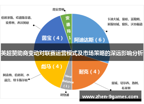 英超赞助商变动对联赛运营模式及市场策略的深远影响分析